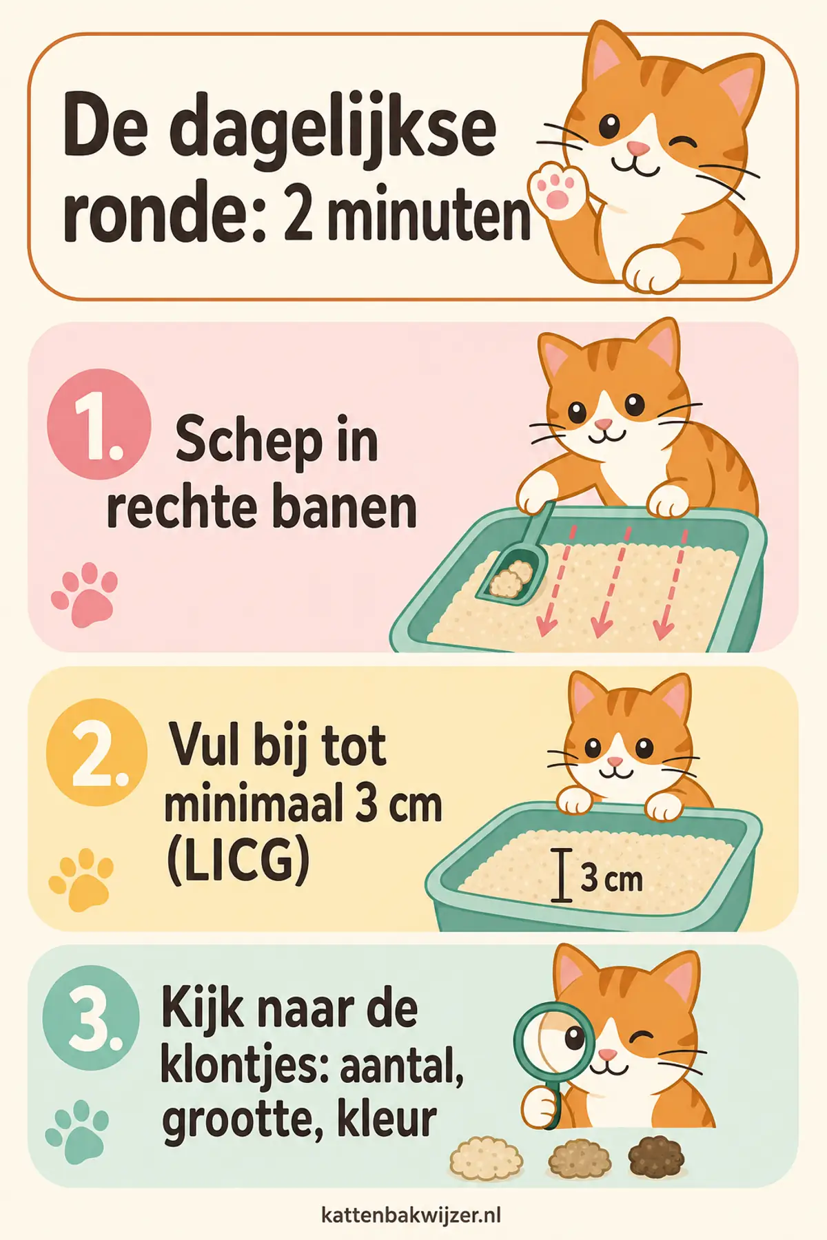 De dagelijkse ronde in twee minuten: schep in rechte banen, vul bij tot minimaal 3 centimeter en kijk naar de klontjes.