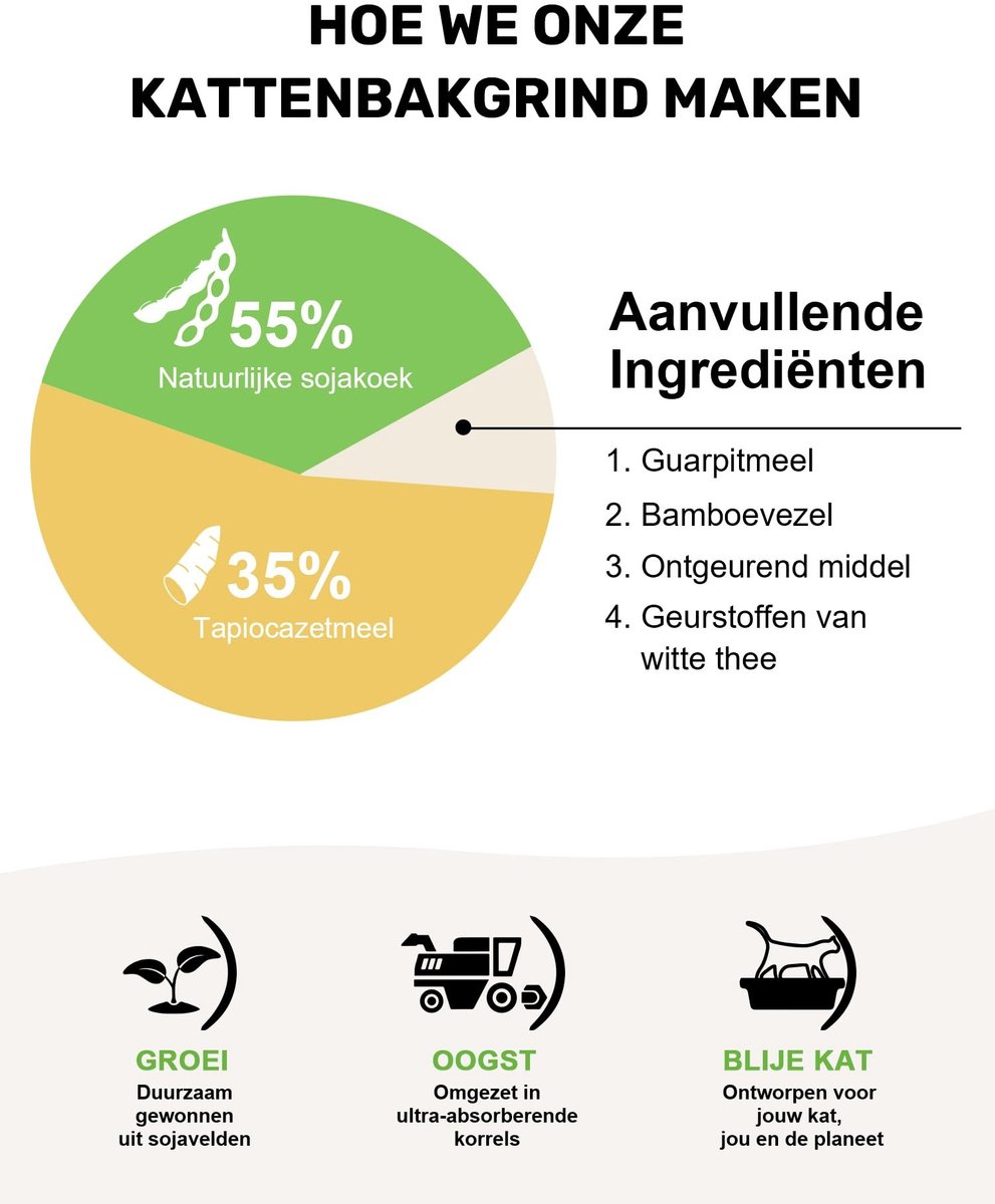 Miniatuur van productfoto 3 van Solidchoice - Tofu Kattenbakvulling met Geurcontrole, 10.8 kg