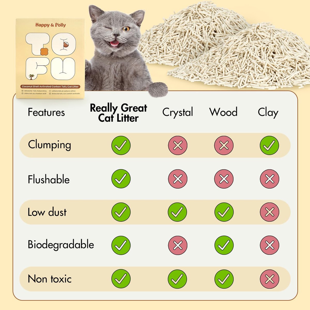 Miniatuur van productfoto 6 van SnelShoppen - Tofu kattenbakvulling - snel klonterend, doorspoelbaar, ultra-absorberend, weinig tracking, 100% natuurlijk met kokoskool, 2,5 kg