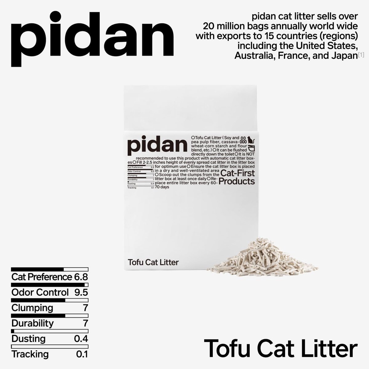 SnelShoppen - Tofu Kattenbakvulling 9.6kg (4×2.4kg) 100% Natuurlijke, Afbreekbare en Klonterende Vulling, Ultra-Absorberend, Sneldrogend, Stofvrij, Ge