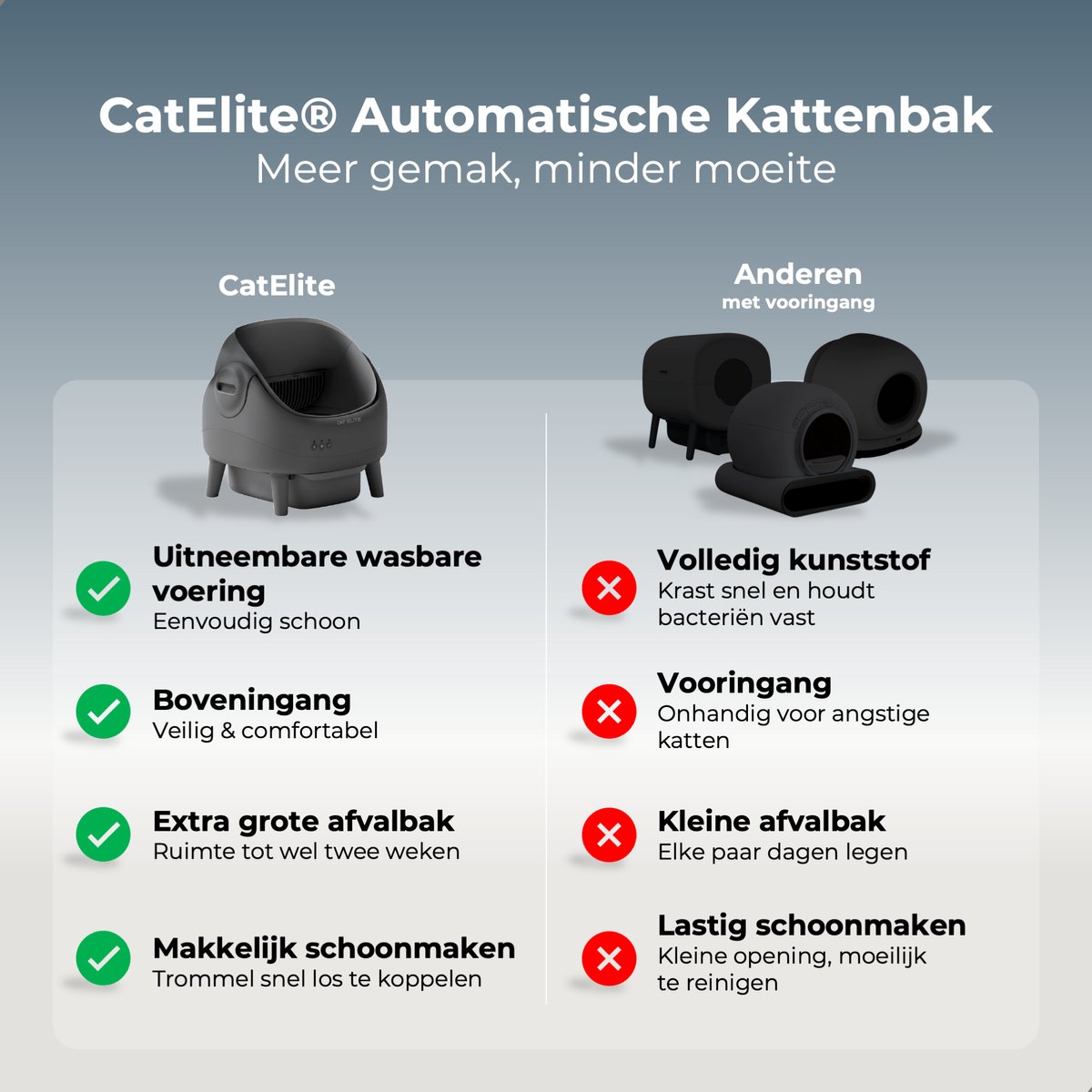 Miniatuur van productfoto 8 van CatElite Ease
