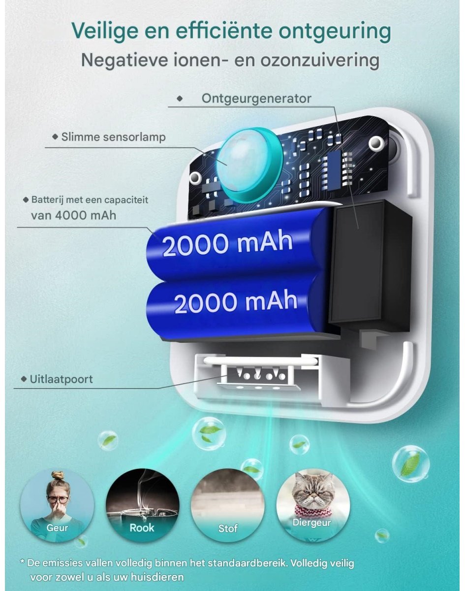 Productfoto 1 van GELLDG Geurverwijderaar voor kattenlucht - Slimme luchtzuiveraar met 4000mAh batterij - Stil en geschikt voor alle kattenbakken - ABS behuizing - 92x40mm