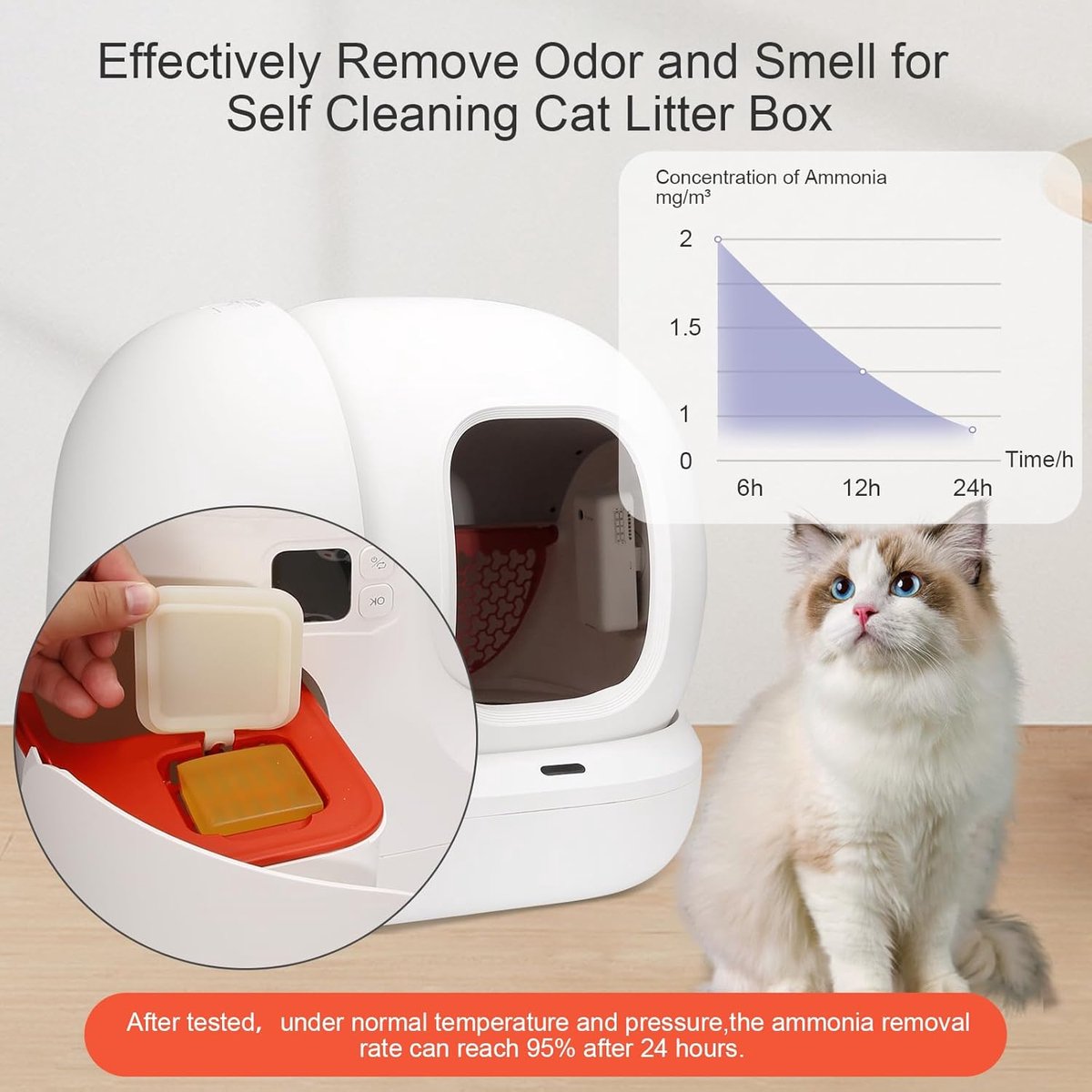Miniatuur van productfoto 2 van Effectieve Geurverwijderaar voor Zelfreinigende Kattenbak - Verwijder Ongewenste Urine Geuren (Verpakking van 3)