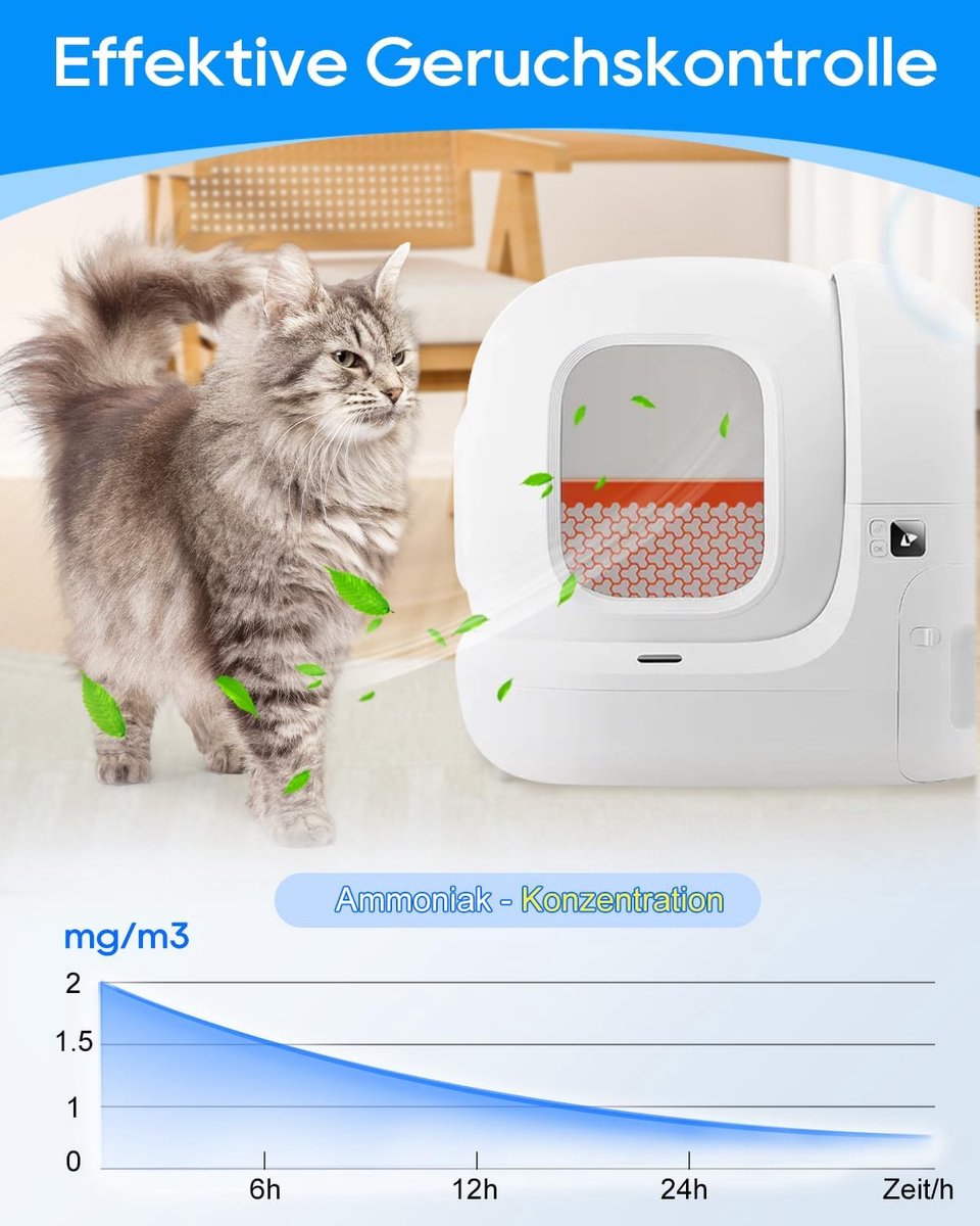 Miniatuur van productfoto 2 van Geurvernietiger voor kattenbak - Geurcontrole - Frisse Lucht - Zelfreinigend ontwerp - 4 stuks - Wit